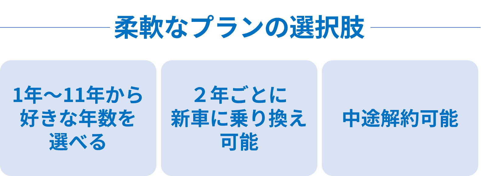 プラン選択の図