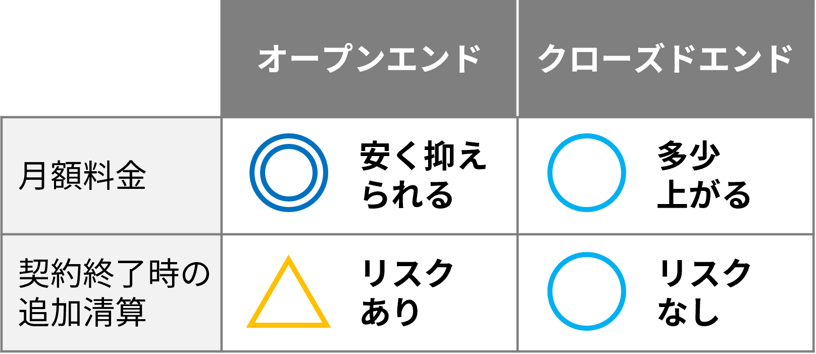 契約の種類の図