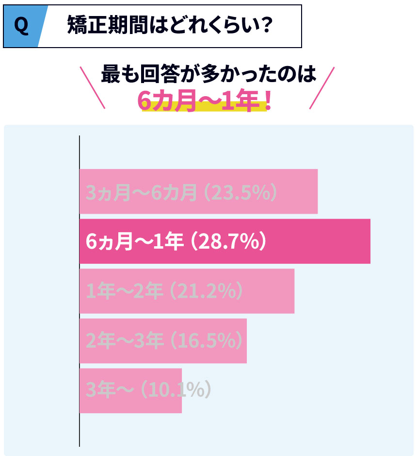 矯正機関はどれくらい？